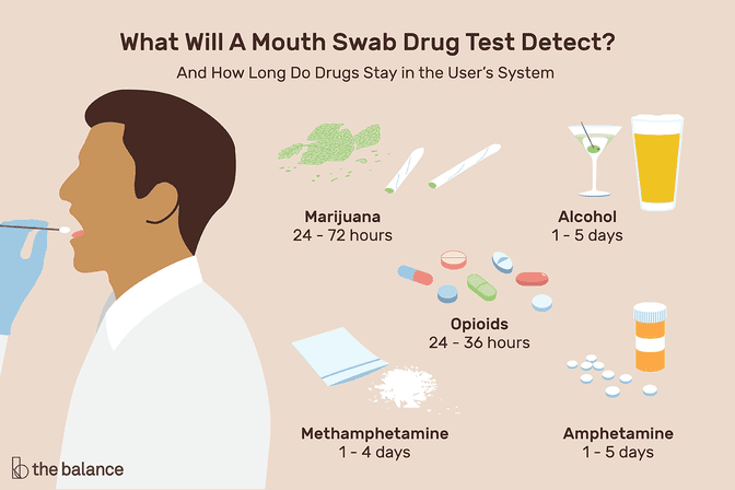 Passing a Saliva / Swab Drug Test | Edmonton