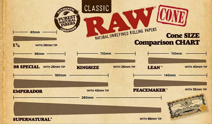 RAW Cones 5 Stage RAWket